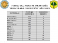 Resultados-T-Patrullas-2015