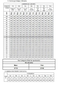 3 Carrera por tiempo y distancia calif y categoria