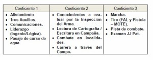 Coeficientes