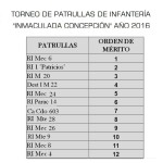 Resultados-T-Patrullas-2016-1024x768